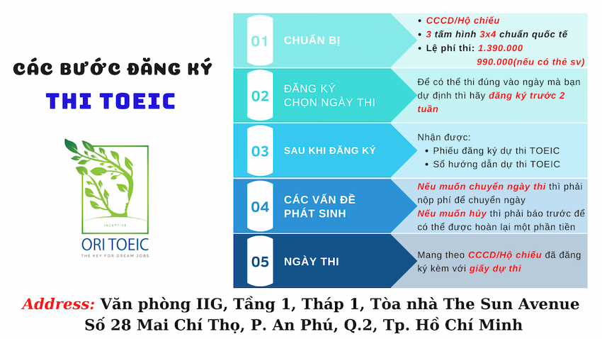 Quy Trình Đăng Ký Thi TOEIC chi tiết 